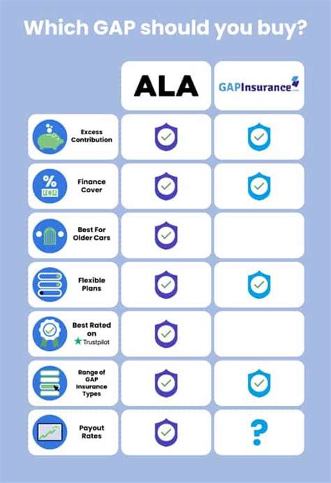 gapinsurance co uk reviews|Best GAP insurance 2023 .